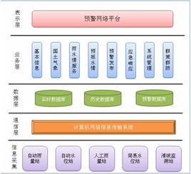 應用軟件產品的定義、類型與發展前景